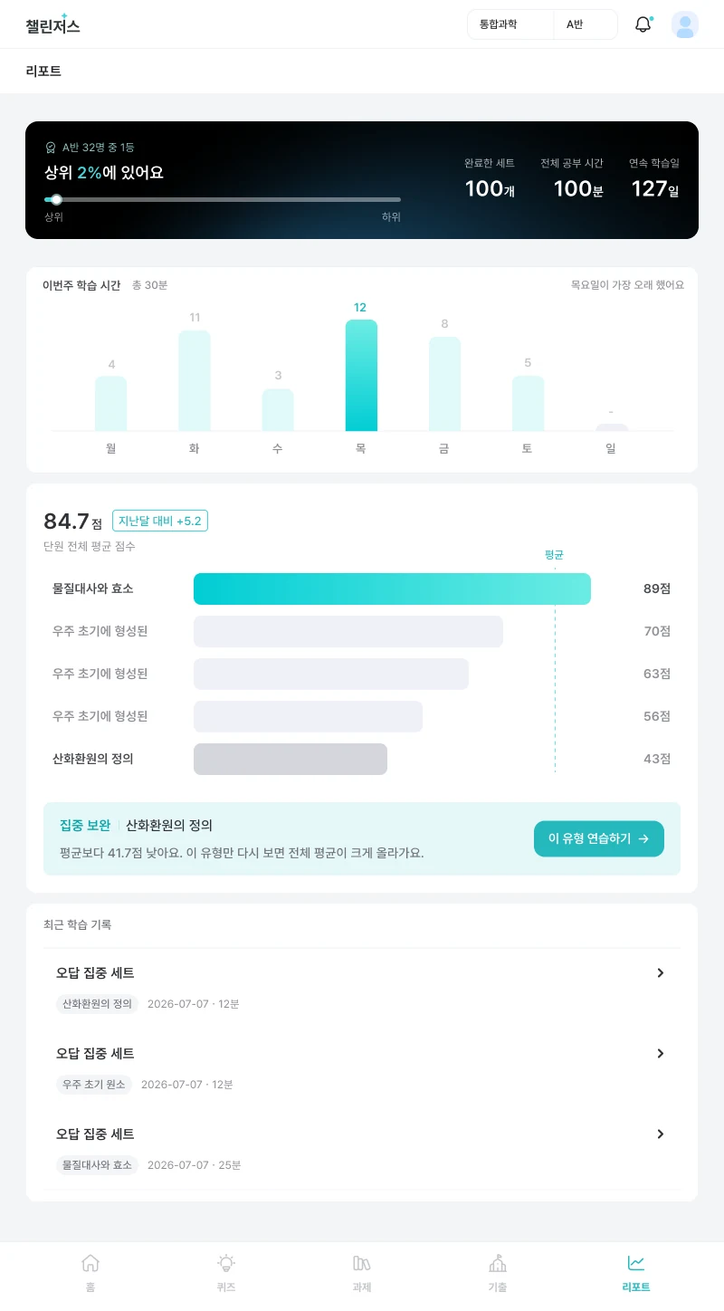 과학 리포트 — 주간 학습 시간과 단원별 점수